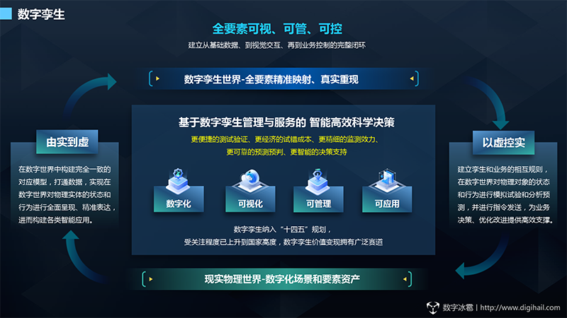 04deabdc-8838-49e9-bea8-5848489a0bac-數字孿生.png