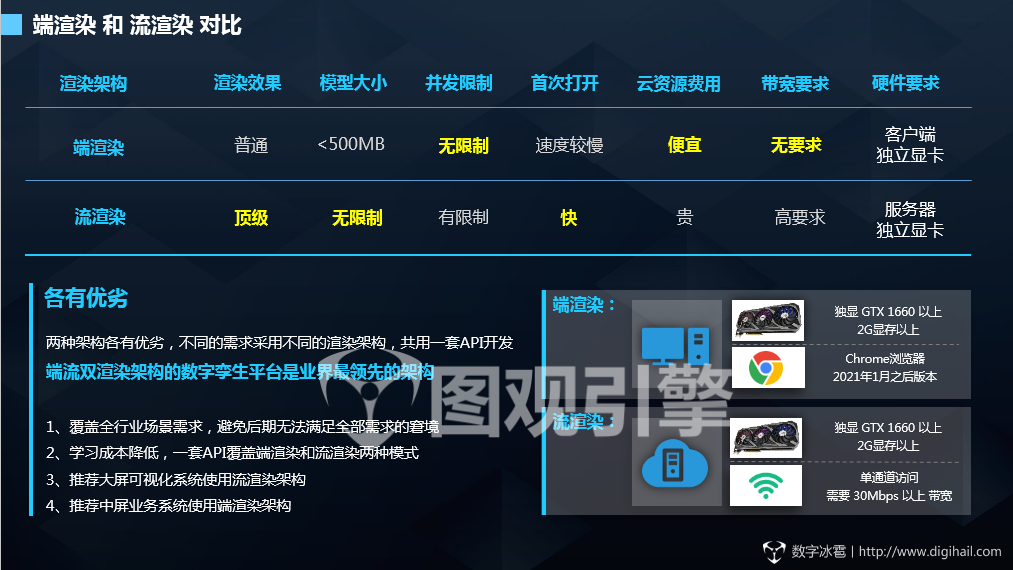 雙渲染模式.png