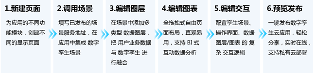 替代文字