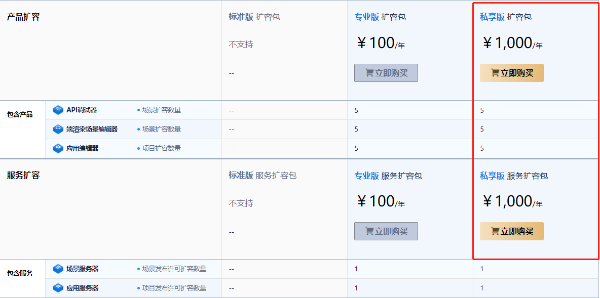 私享版擴容.png