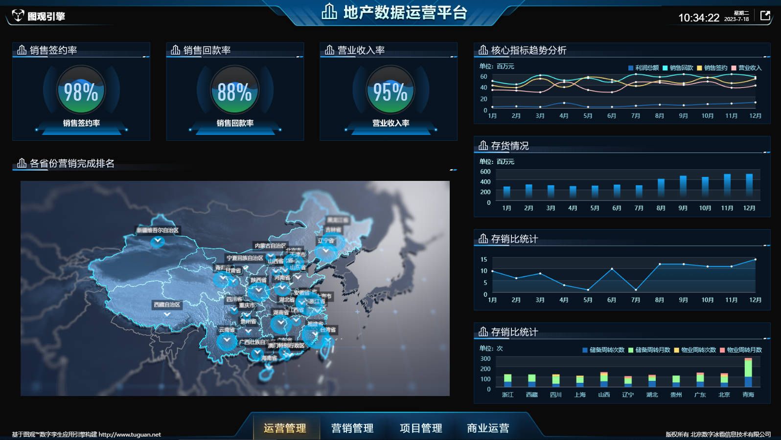 地產(chǎn)數(shù)據(jù)運營平臺.jpg