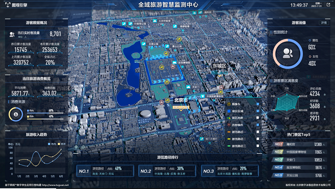 全域旅游智慧監(jiān)測中心.png
