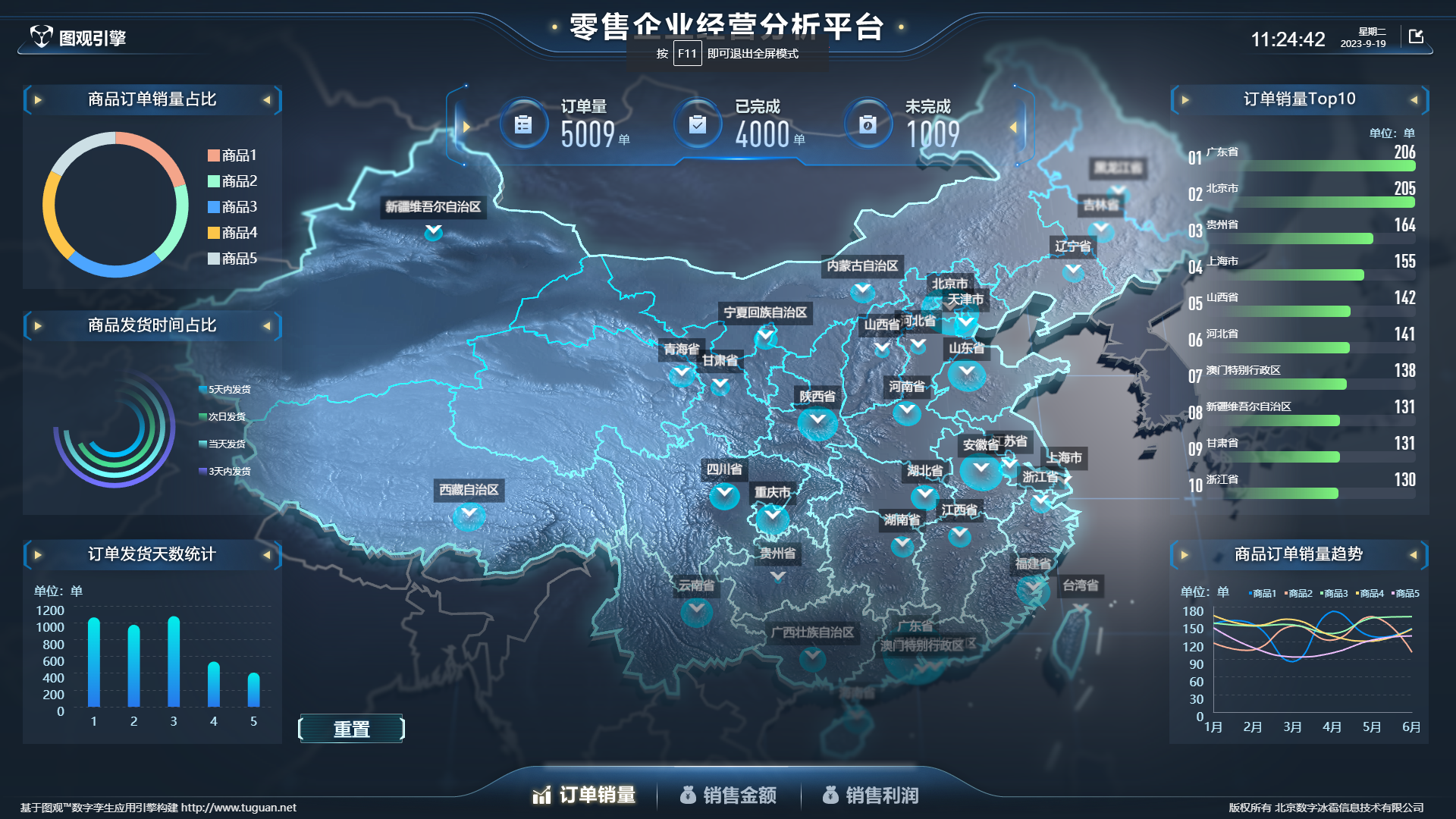 零售企業(yè)經(jīng)營分析平臺1.png
