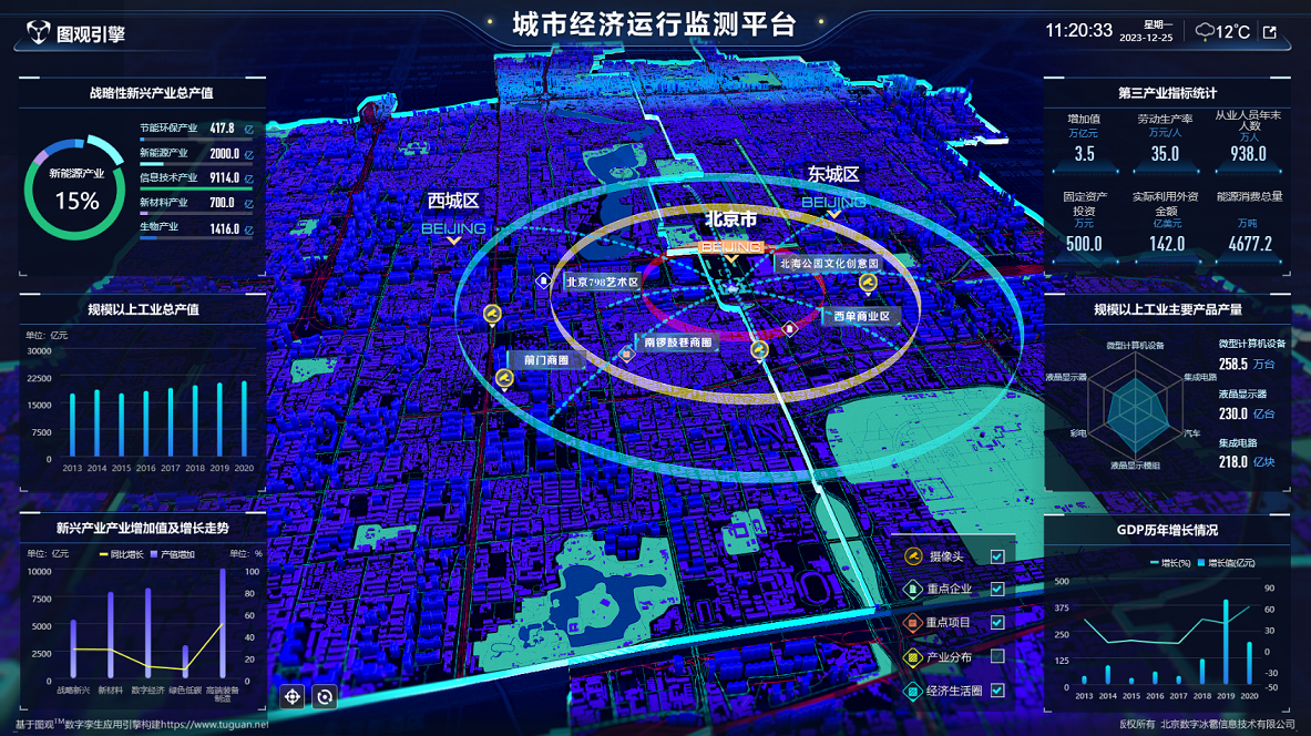 城市經濟運行監測平臺.png