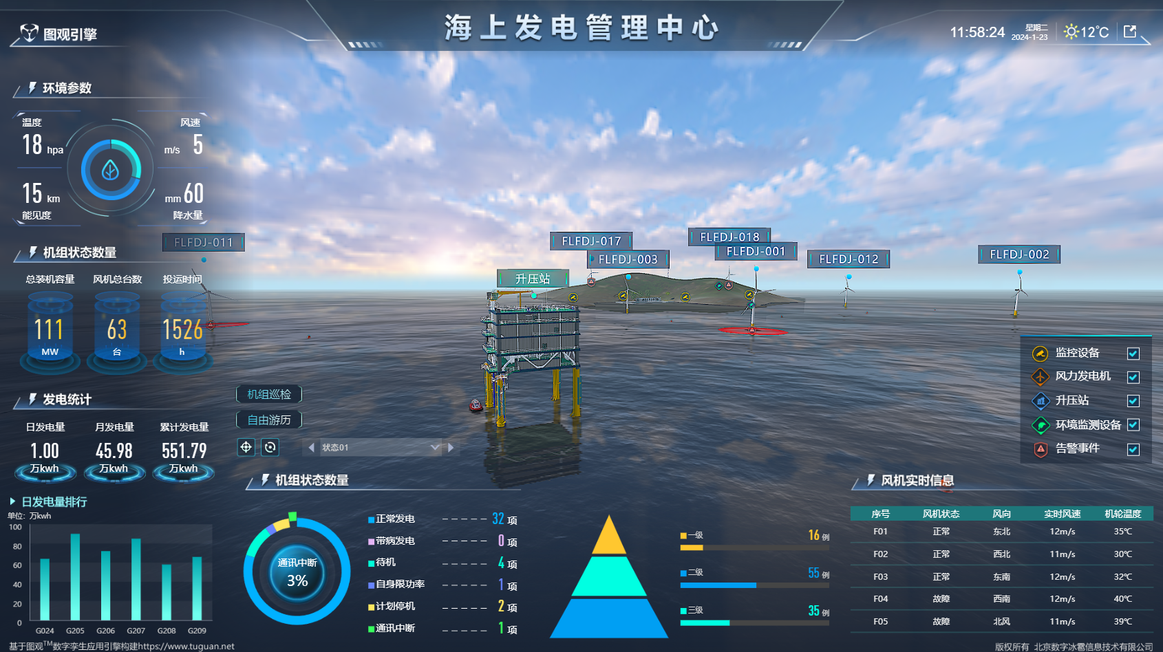 海上發(fā)電管理中心.png