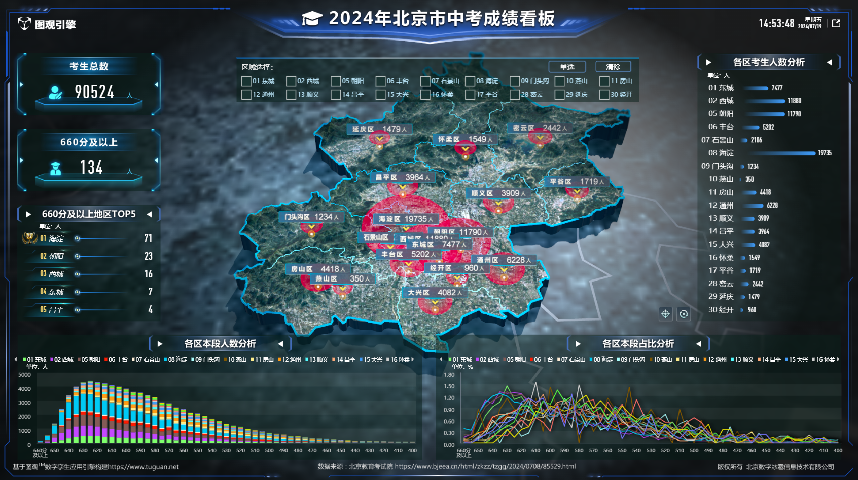 2024年北京市中考成績看板.png