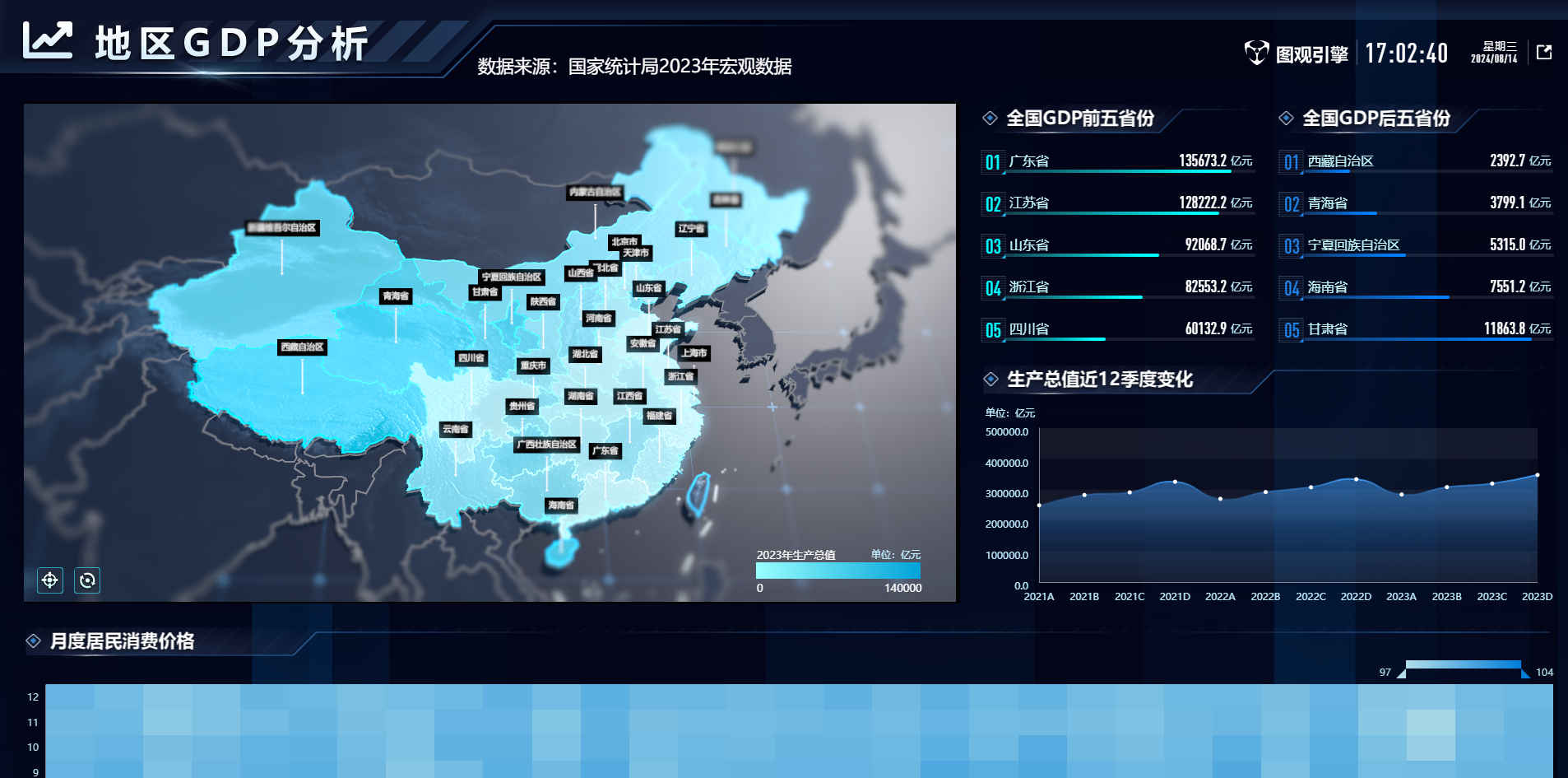 地區GDP分析.png
