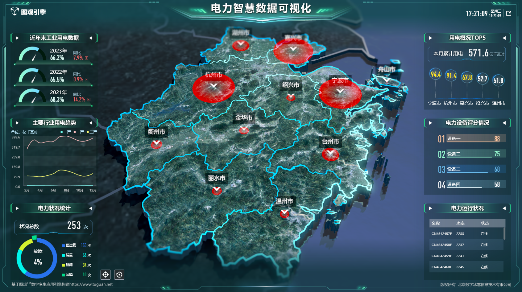 電力智慧數據可視化.png
