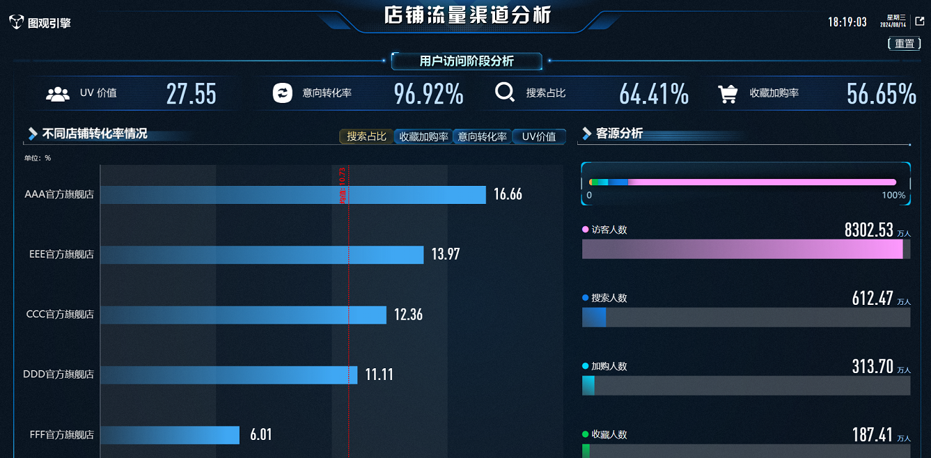 店鋪流量渠道分析.png