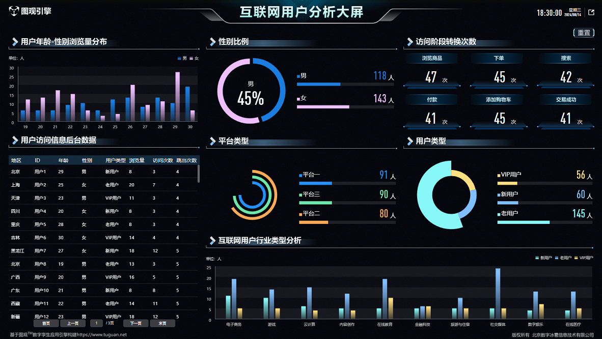 互聯網用戶分析大屏.png