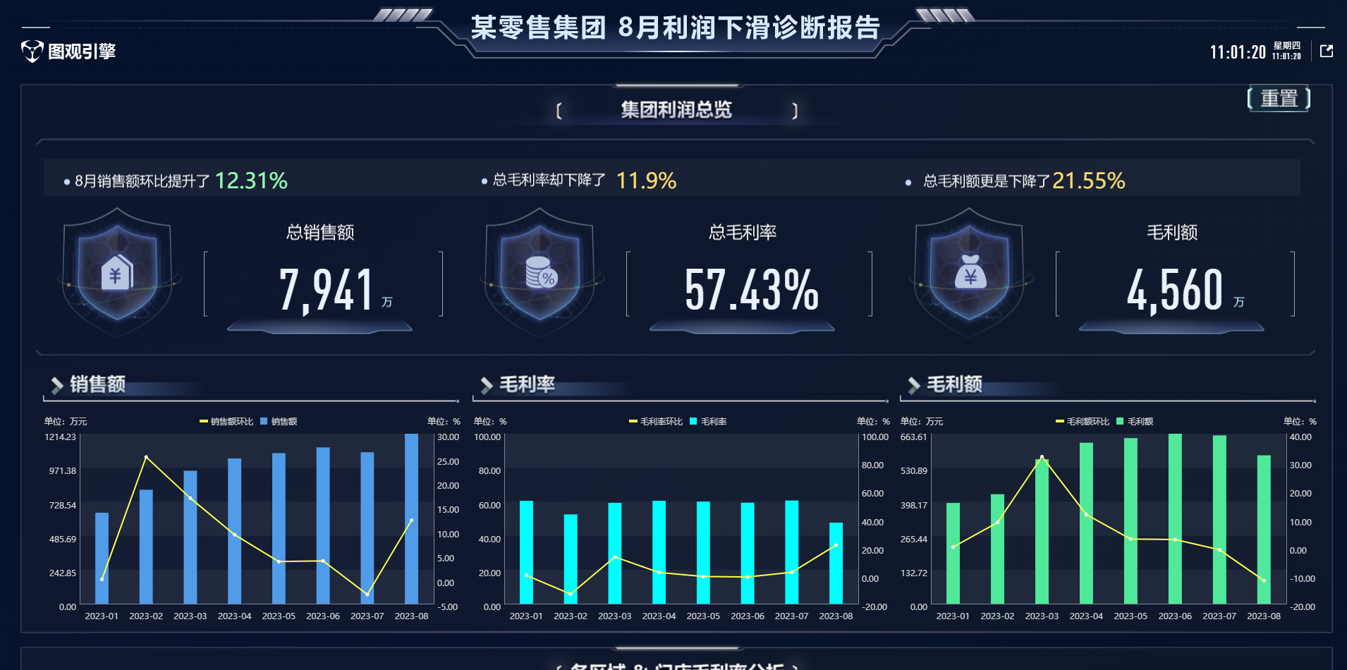 某零售集團8月利潤下滑診斷報告.png