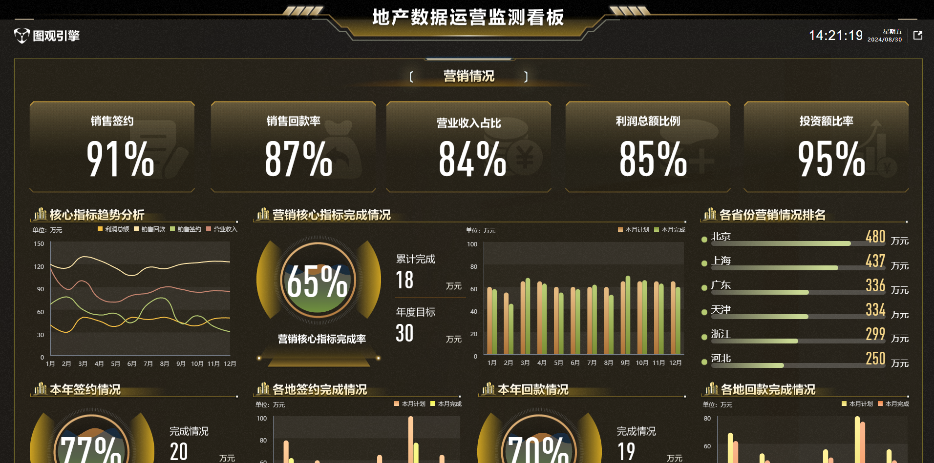 地產數據運營監測看板.png