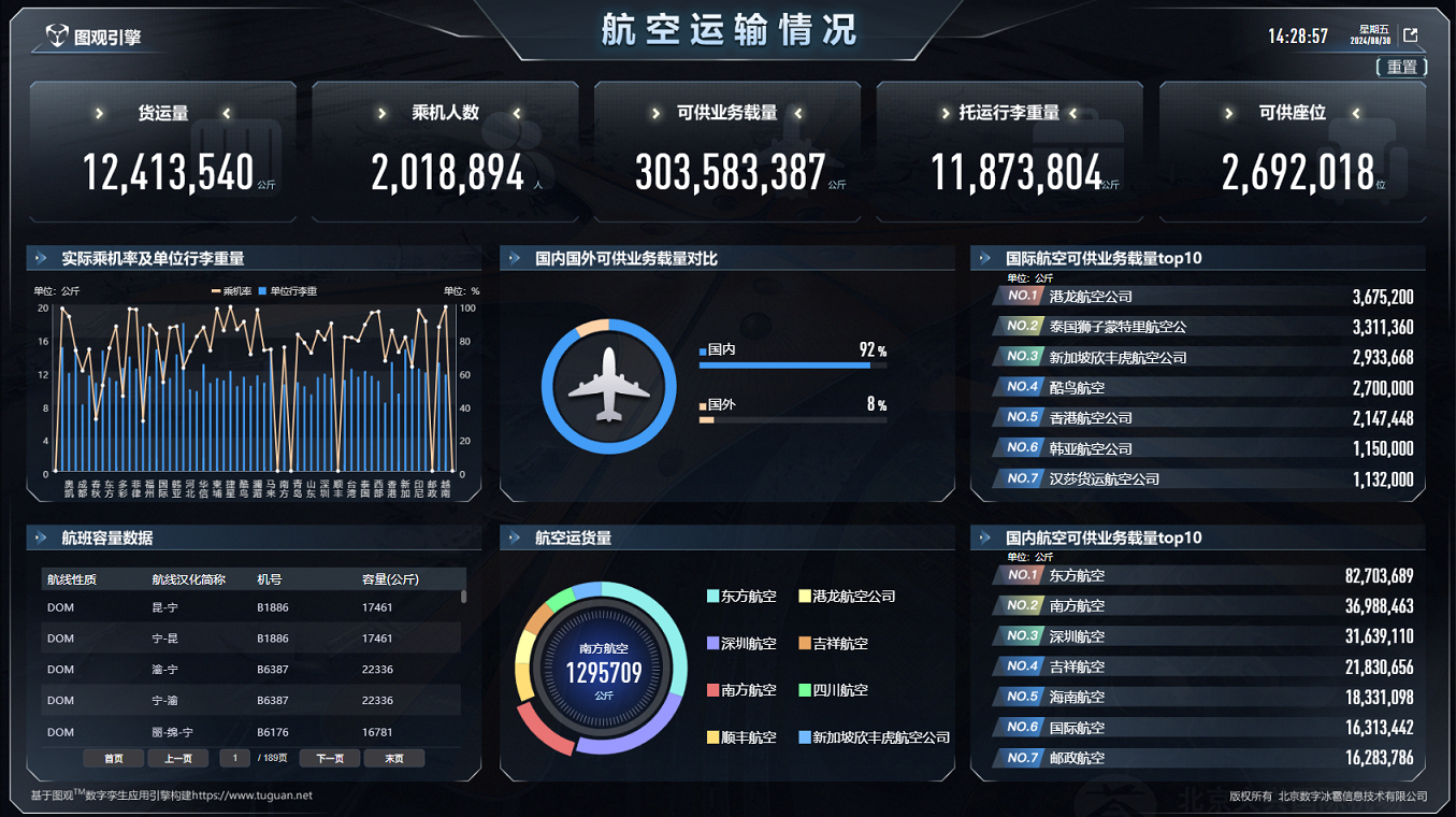 航空運輸情況.png