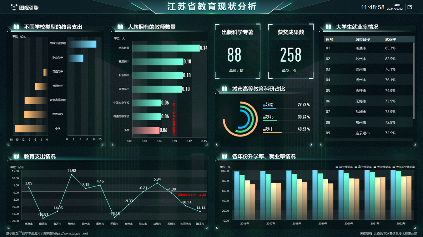 56369986-9854-4f85-ab4a-1e3b6ba8c24f-江蘇省教育現狀分析.png