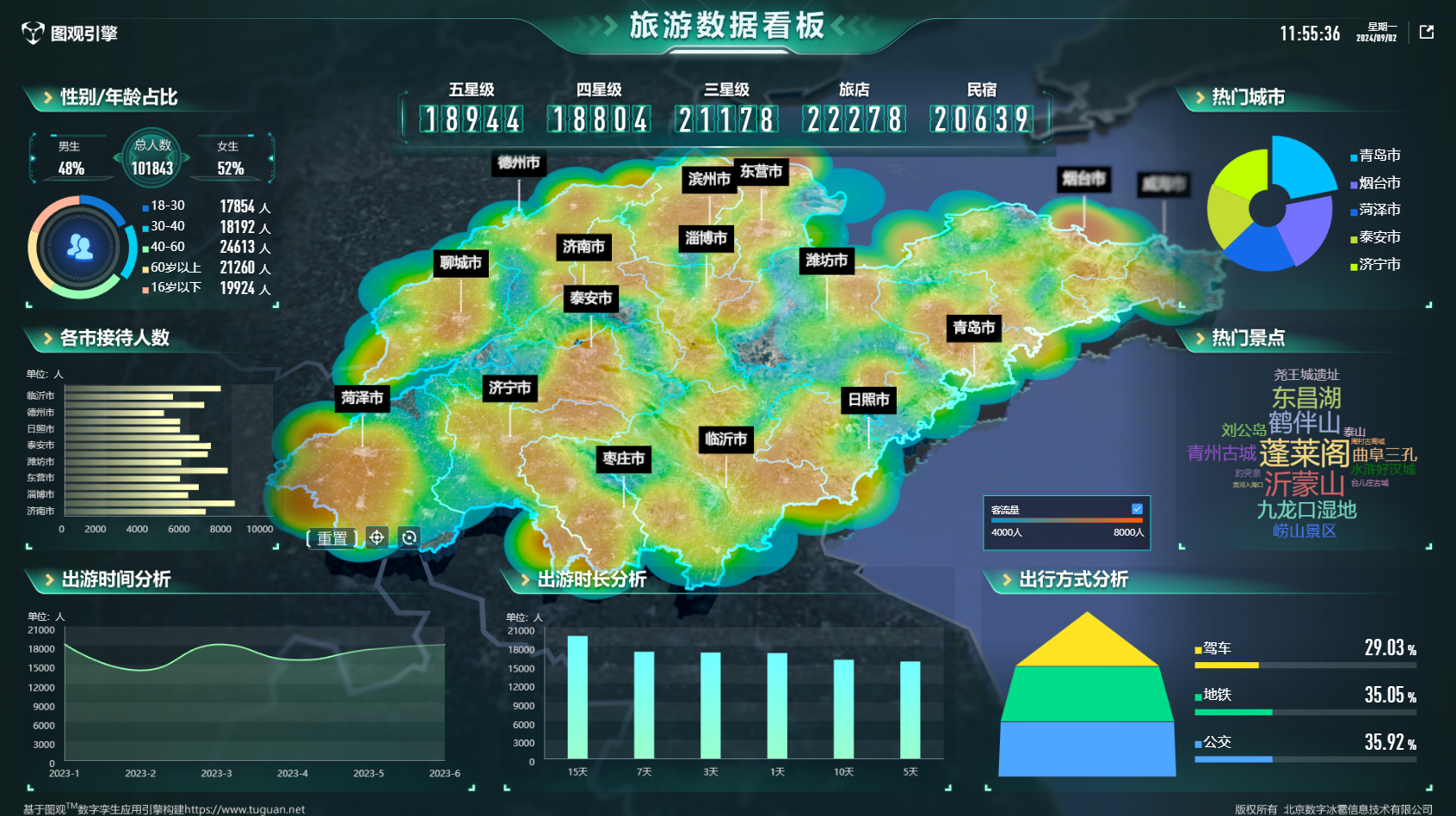 旅游數據看板.png