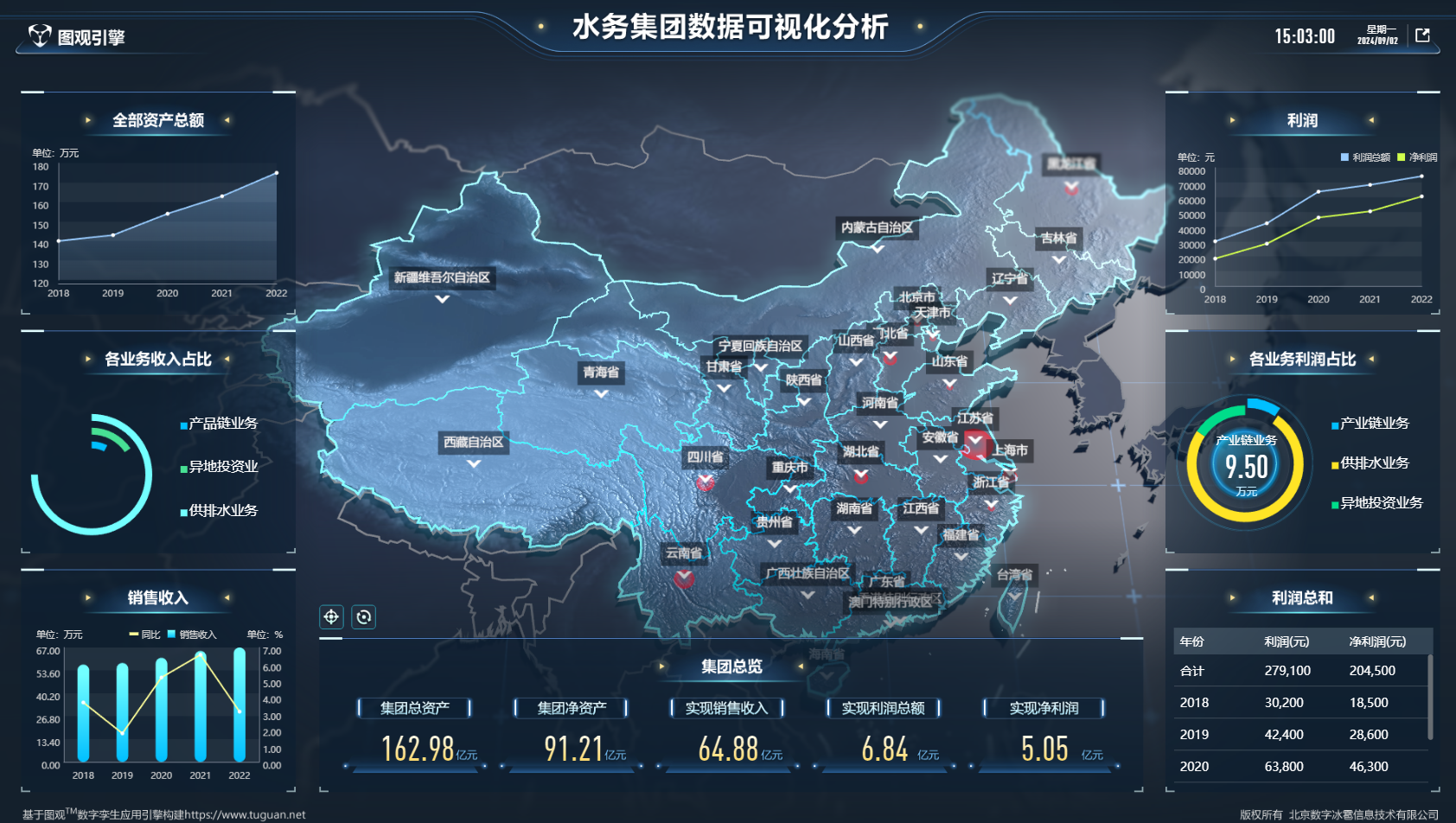 水務集團數據可視化分析.png