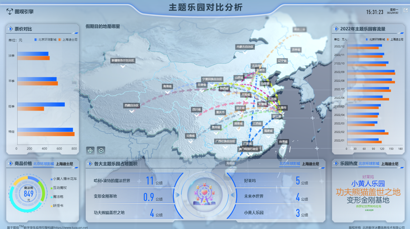 主題樂園對比分析.png
