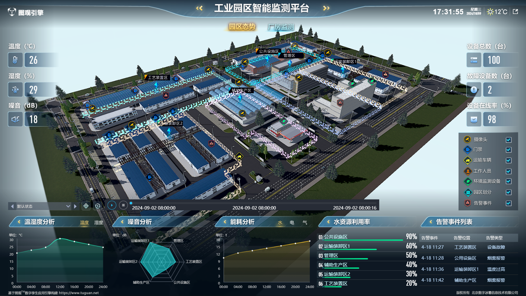 工業園區智能監測平臺.png
