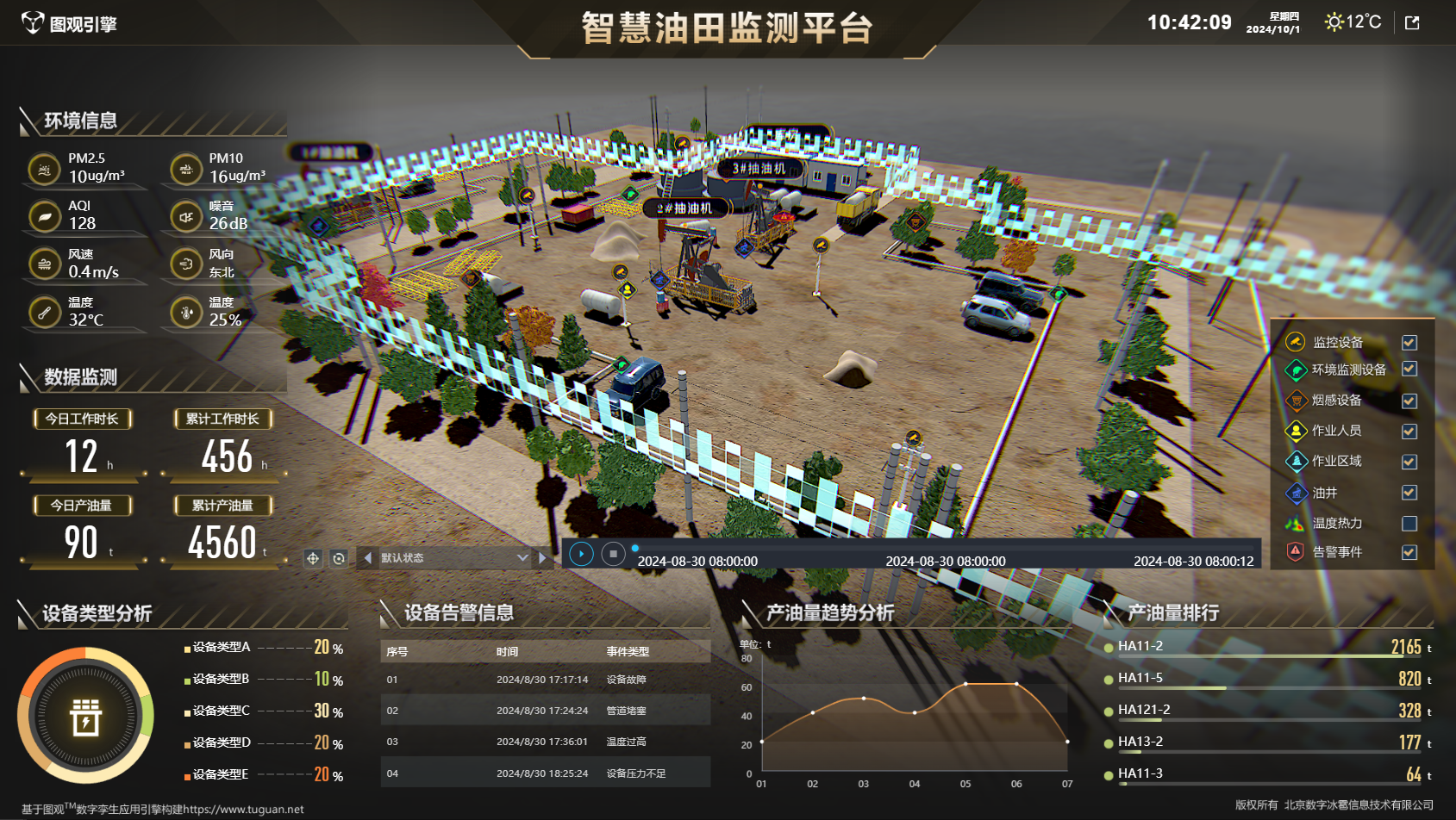智慧油田監測平臺.png
