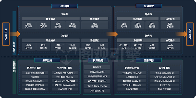 數字孿生解決方案哪家好