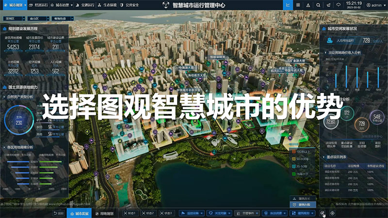 選擇圖觀智慧城市的優勢