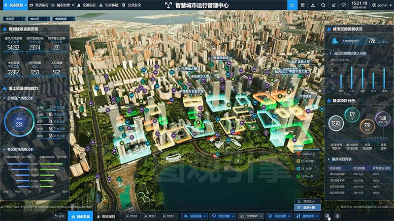 選擇圖觀智慧城市的優勢