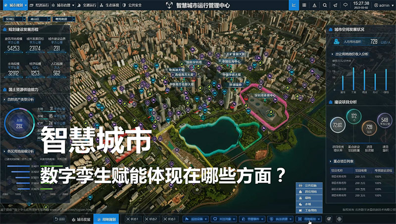 智慧城市數字孿生賦能體現在哪些方面？