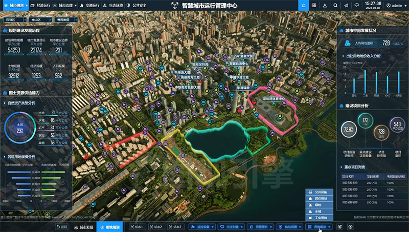 智慧城市數字孿生賦能體現在哪些方面？