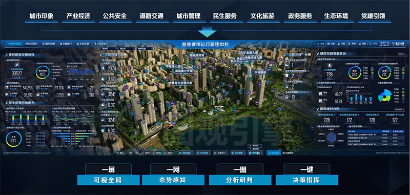 智能運營中心IOC 功能特點