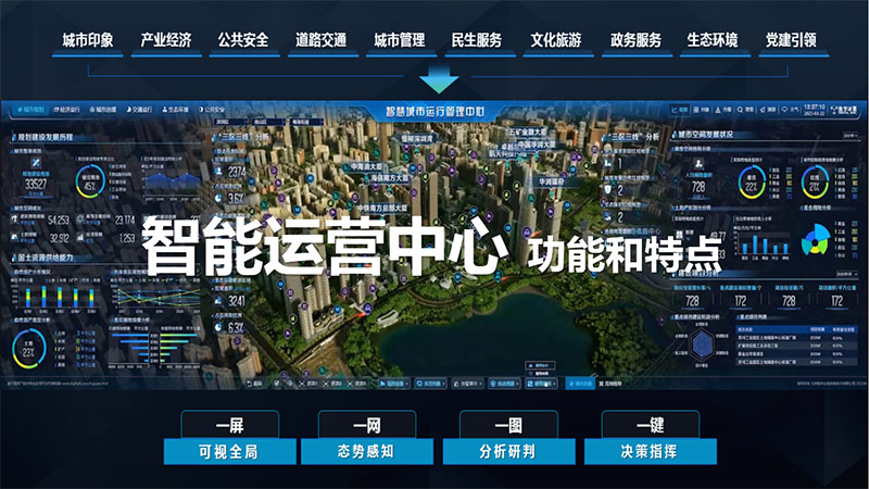 智能運營中心IOC有哪些功能和特點？