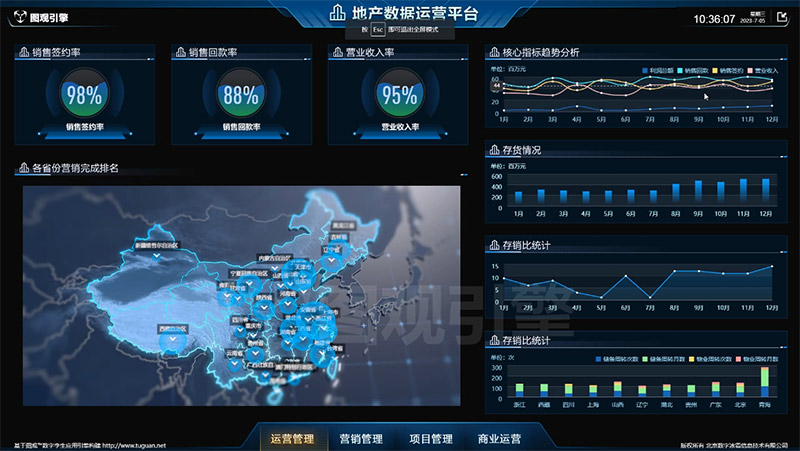 可視化數據大屏有哪些功能？