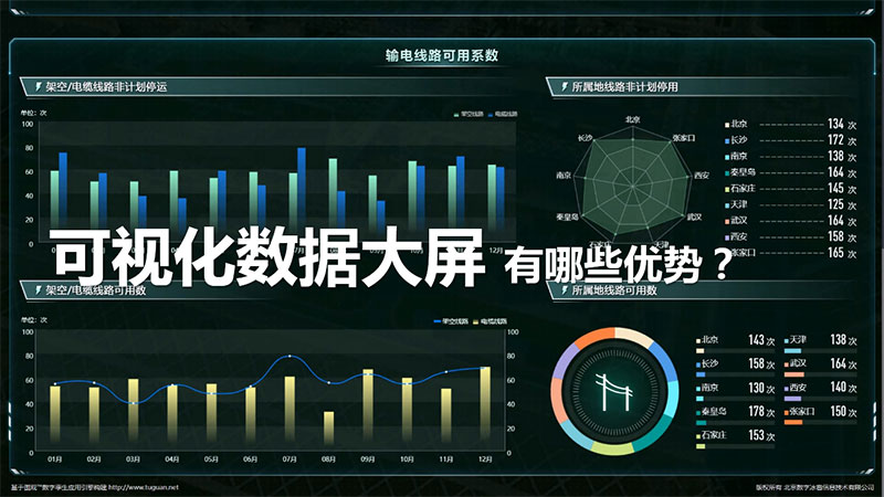可視化數據大屏有哪些優勢？