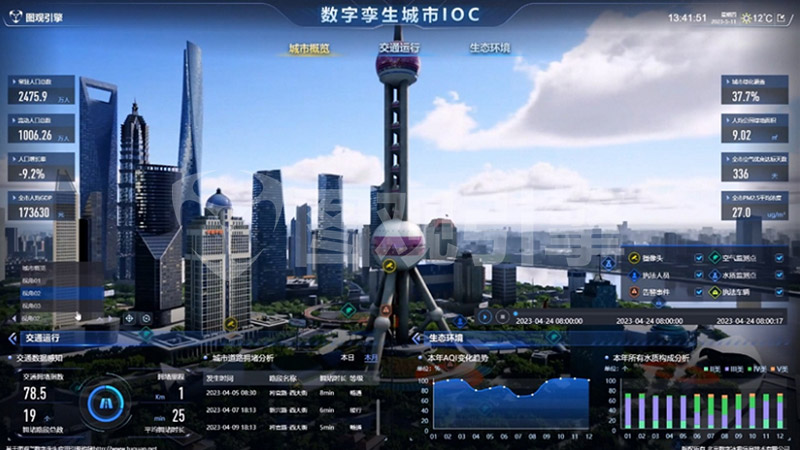 如何選擇可視化數據大屏開發公司？
