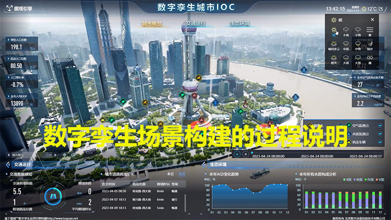 數字孿生場景構建的過程說明