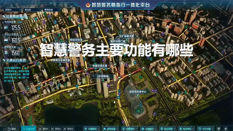智慧警務主要功能有哪些？