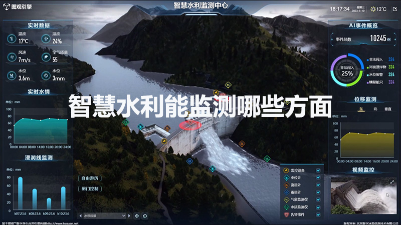 智慧水利能監測哪些方面？
