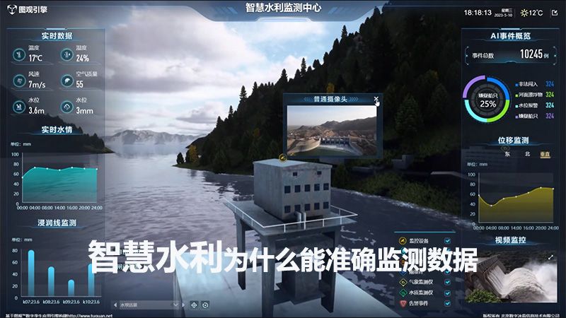 智慧水利為什么能準確監測數據？