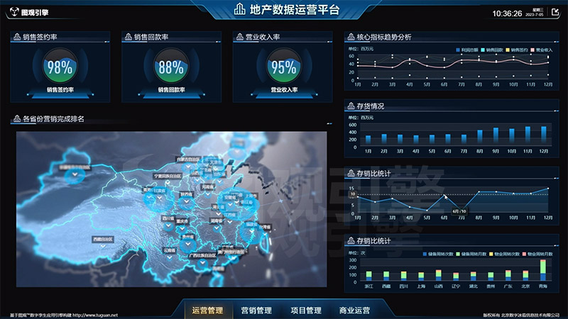 如何選擇智能運營中心IOC服務商？這些要素要考慮
