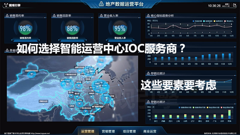 如何選擇智能運營中心IOC服務商？這些要素要考慮