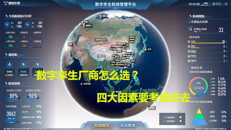 數字孿生廠商怎么選？四大因素要考慮進去