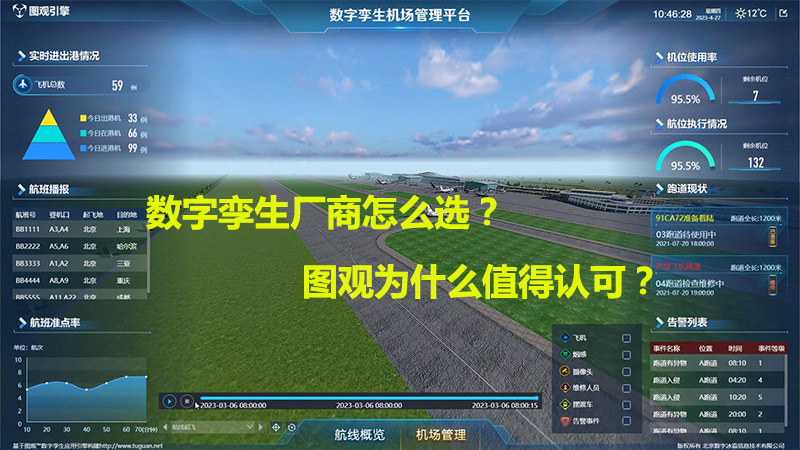 數字孿生廠商怎么選？圖觀為什么值得認可？