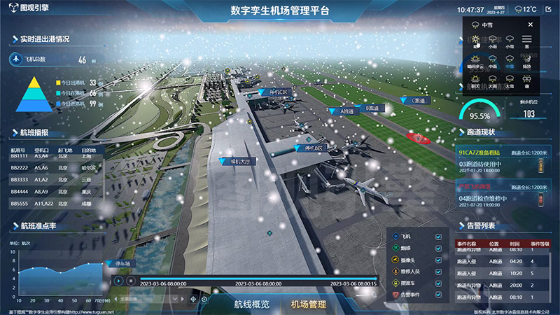 數字孿生場景構建有哪些優勢