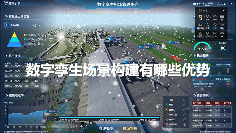 數字孿生場景構建有哪些優勢？