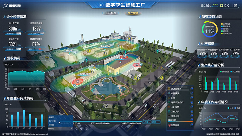 數字孿生場景構建主要用在哪些行業