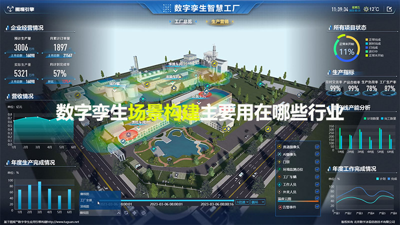 數字孿生場景構建主要用在哪些行業？