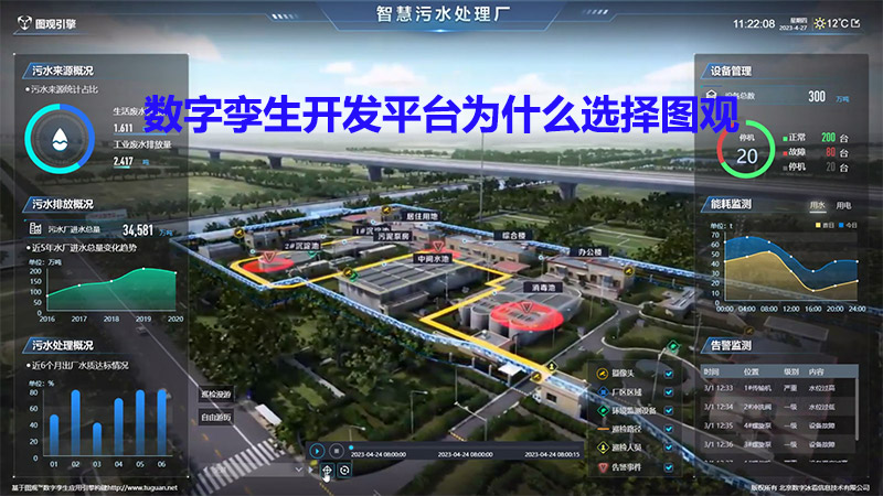 數字孿生開發平臺為什么選擇圖觀？