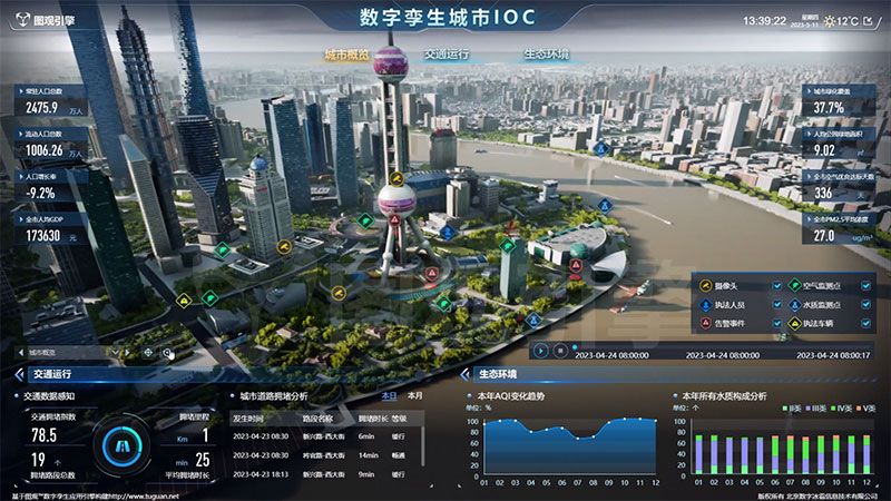 選擇智慧城市要考慮哪些因素