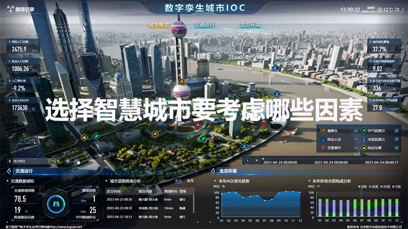 選擇智慧城市要考慮哪些因素？