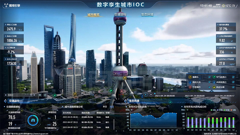 怎么選擇合適的數(shù)字孿生開發(fā)平臺