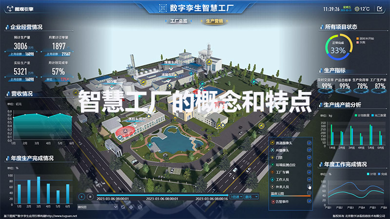 智慧工廠的概念和特點